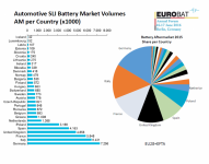 Rynek Wtórny Akumulatorów w Polsce i Europie