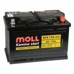 Czy akumulatorom Moll udało się odzyskać swoje miejsce na naszym rynku?